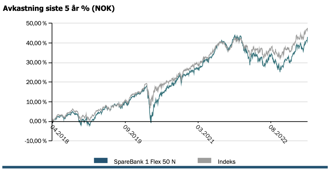 Skjermbilde 2023-06-04 kl. 09.14.01.png