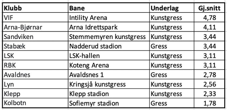 Skjermbilde 2022-02-18 kl. 09.29.28.png