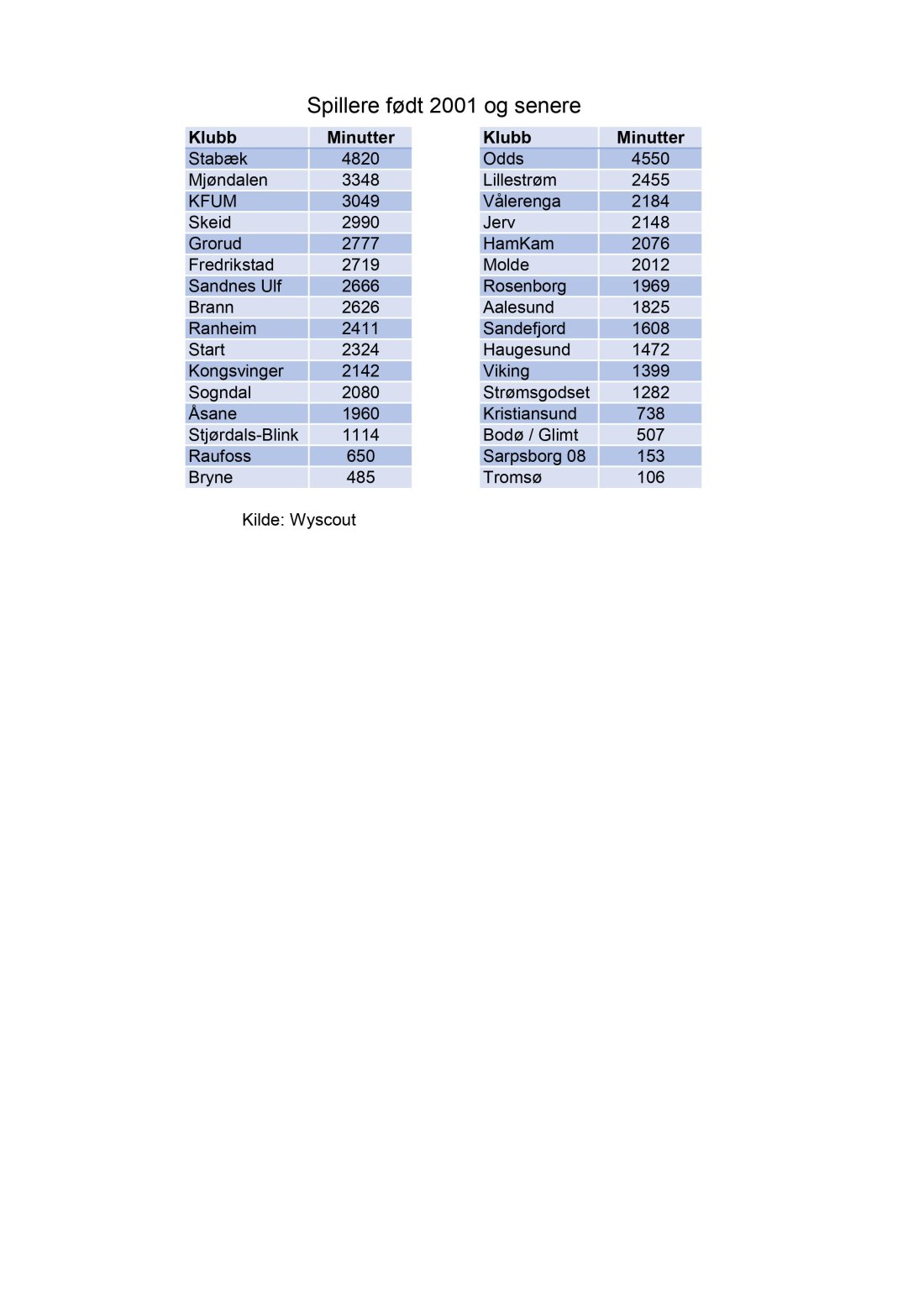 Kopi av Spilletid U21 21.jukli.jpg