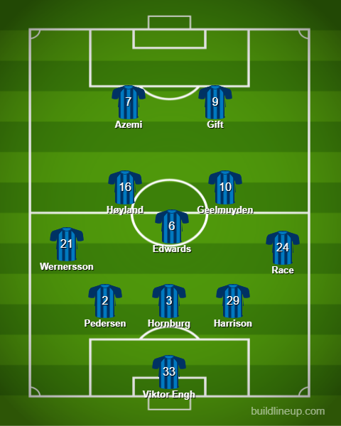 Lagoppstilling STB-Arendal.png